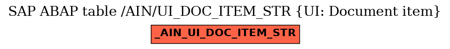 E-R Diagram for table /AIN/UI_DOC_ITEM_STR (UI: Document item)