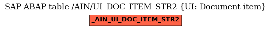 E-R Diagram for table /AIN/UI_DOC_ITEM_STR2 (UI: Document item)