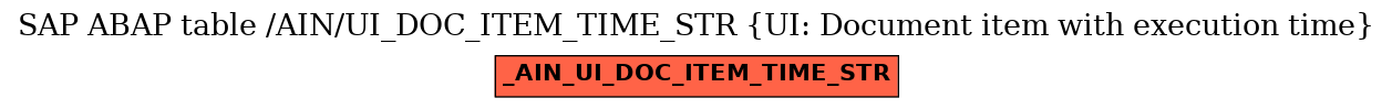 E-R Diagram for table /AIN/UI_DOC_ITEM_TIME_STR (UI: Document item with execution time)