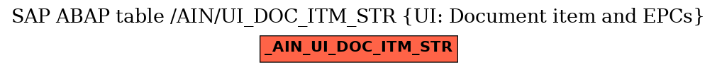 E-R Diagram for table /AIN/UI_DOC_ITM_STR (UI: Document item and EPCs)