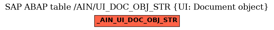 E-R Diagram for table /AIN/UI_DOC_OBJ_STR (UI: Document object)