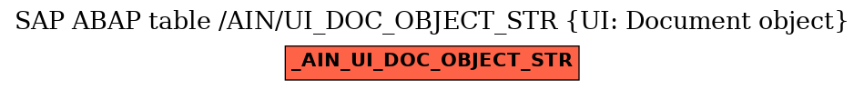 E-R Diagram for table /AIN/UI_DOC_OBJECT_STR (UI: Document object)