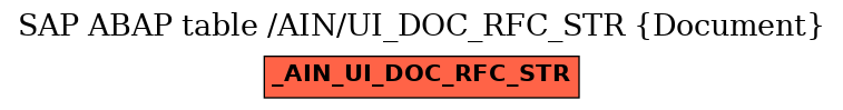 E-R Diagram for table /AIN/UI_DOC_RFC_STR (Document)