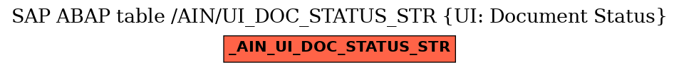 E-R Diagram for table /AIN/UI_DOC_STATUS_STR (UI: Document Status)