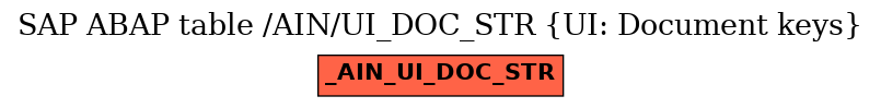 E-R Diagram for table /AIN/UI_DOC_STR (UI: Document keys)