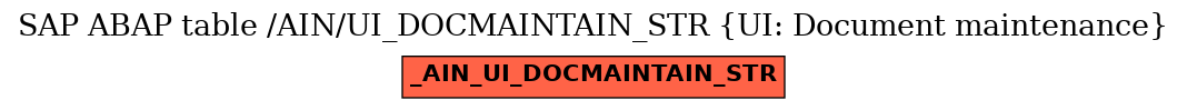 E-R Diagram for table /AIN/UI_DOCMAINTAIN_STR (UI: Document maintenance)