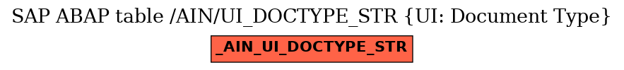 E-R Diagram for table /AIN/UI_DOCTYPE_STR (UI: Document Type)