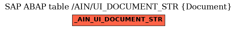 E-R Diagram for table /AIN/UI_DOCUMENT_STR (Document)