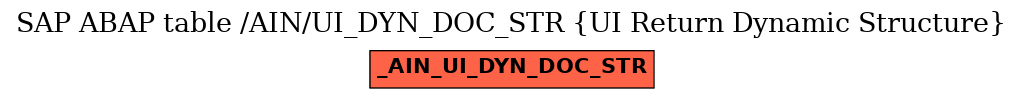 E-R Diagram for table /AIN/UI_DYN_DOC_STR (UI Return Dynamic Structure)