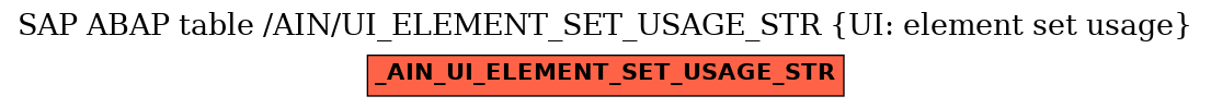 E-R Diagram for table /AIN/UI_ELEMENT_SET_USAGE_STR (UI: element set usage)