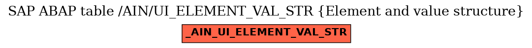 E-R Diagram for table /AIN/UI_ELEMENT_VAL_STR (Element and value structure)