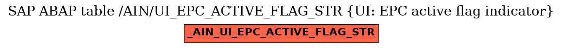E-R Diagram for table /AIN/UI_EPC_ACTIVE_FLAG_STR (UI: EPC active flag indicator)
