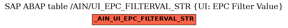 E-R Diagram for table /AIN/UI_EPC_FILTERVAL_STR (UI: EPC Filter Value)