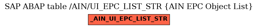 E-R Diagram for table /AIN/UI_EPC_LIST_STR (AIN EPC Object List)