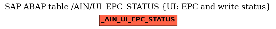 E-R Diagram for table /AIN/UI_EPC_STATUS (UI: EPC and write status)