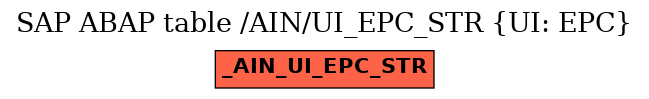 E-R Diagram for table /AIN/UI_EPC_STR (UI: EPC)