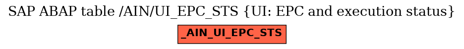 E-R Diagram for table /AIN/UI_EPC_STS (UI: EPC and execution status)