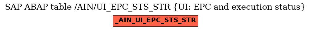 E-R Diagram for table /AIN/UI_EPC_STS_STR (UI: EPC and execution status)