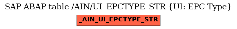 E-R Diagram for table /AIN/UI_EPCTYPE_STR (UI: EPC Type)