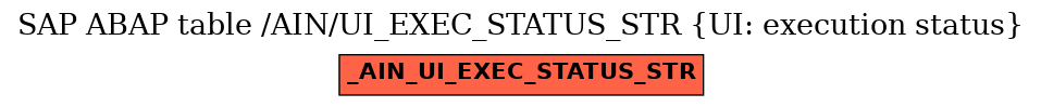 E-R Diagram for table /AIN/UI_EXEC_STATUS_STR (UI: execution status)