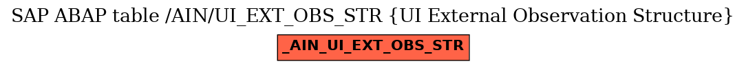 E-R Diagram for table /AIN/UI_EXT_OBS_STR (UI External Observation Structure)