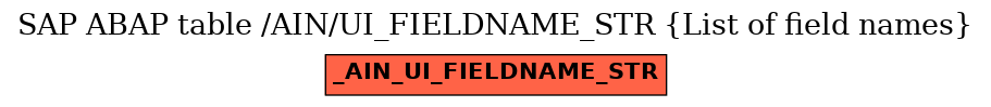 E-R Diagram for table /AIN/UI_FIELDNAME_STR (List of field names)