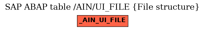 E-R Diagram for table /AIN/UI_FILE (File structure)