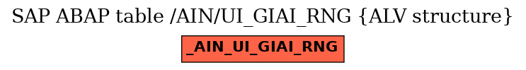 E-R Diagram for table /AIN/UI_GIAI_RNG (ALV structure)