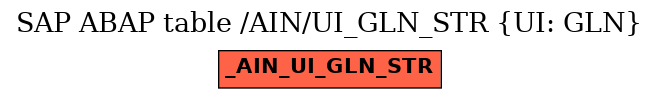 E-R Diagram for table /AIN/UI_GLN_STR (UI: GLN)