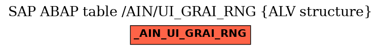 E-R Diagram for table /AIN/UI_GRAI_RNG (ALV structure)