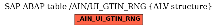 E-R Diagram for table /AIN/UI_GTIN_RNG (ALV structure)