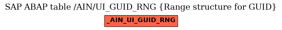 E-R Diagram for table /AIN/UI_GUID_RNG (Range structure for GUID)