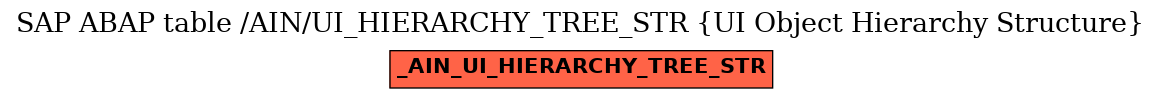E-R Diagram for table /AIN/UI_HIERARCHY_TREE_STR (UI Object Hierarchy Structure)