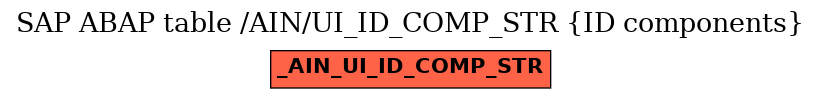 E-R Diagram for table /AIN/UI_ID_COMP_STR (ID components)