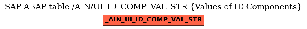 E-R Diagram for table /AIN/UI_ID_COMP_VAL_STR (Values of ID Components)