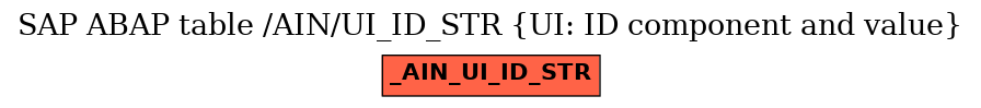 E-R Diagram for table /AIN/UI_ID_STR (UI: ID component and value)