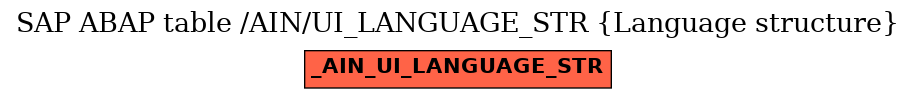 E-R Diagram for table /AIN/UI_LANGUAGE_STR (Language structure)