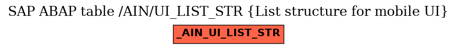 E-R Diagram for table /AIN/UI_LIST_STR (List structure for mobile UI)