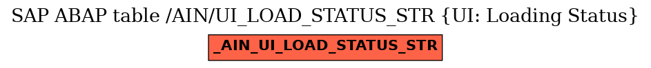 E-R Diagram for table /AIN/UI_LOAD_STATUS_STR (UI: Loading Status)