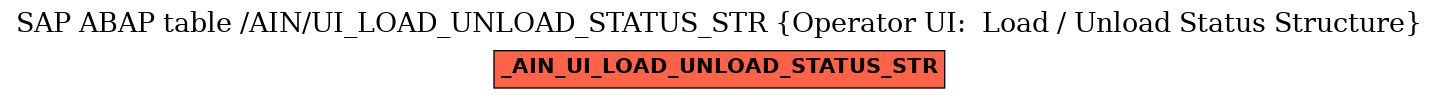 E-R Diagram for table /AIN/UI_LOAD_UNLOAD_STATUS_STR (Operator UI:  Load / Unload Status Structure)