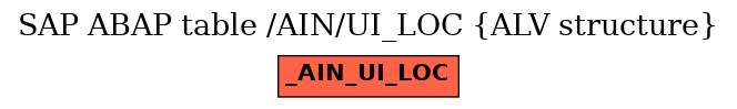 E-R Diagram for table /AIN/UI_LOC (ALV structure)