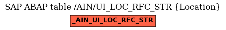 E-R Diagram for table /AIN/UI_LOC_RFC_STR (Location)