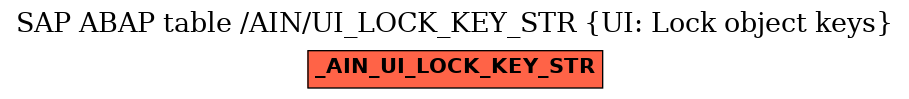 E-R Diagram for table /AIN/UI_LOCK_KEY_STR (UI: Lock object keys)