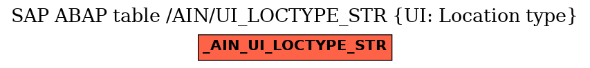 E-R Diagram for table /AIN/UI_LOCTYPE_STR (UI: Location type)