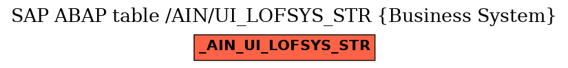 E-R Diagram for table /AIN/UI_LOFSYS_STR (Business System)