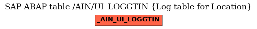 E-R Diagram for table /AIN/UI_LOGGTIN (Log table for Location)