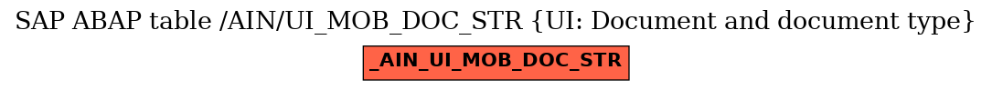 E-R Diagram for table /AIN/UI_MOB_DOC_STR (UI: Document and document type)