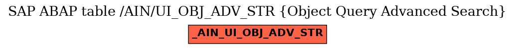 E-R Diagram for table /AIN/UI_OBJ_ADV_STR (Object Query Advanced Search)