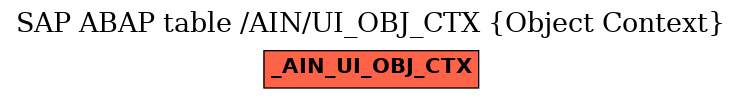 E-R Diagram for table /AIN/UI_OBJ_CTX (Object Context)