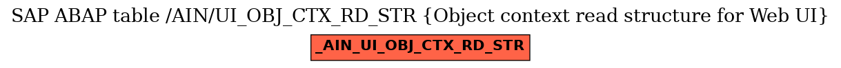 E-R Diagram for table /AIN/UI_OBJ_CTX_RD_STR (Object context read structure for Web UI)